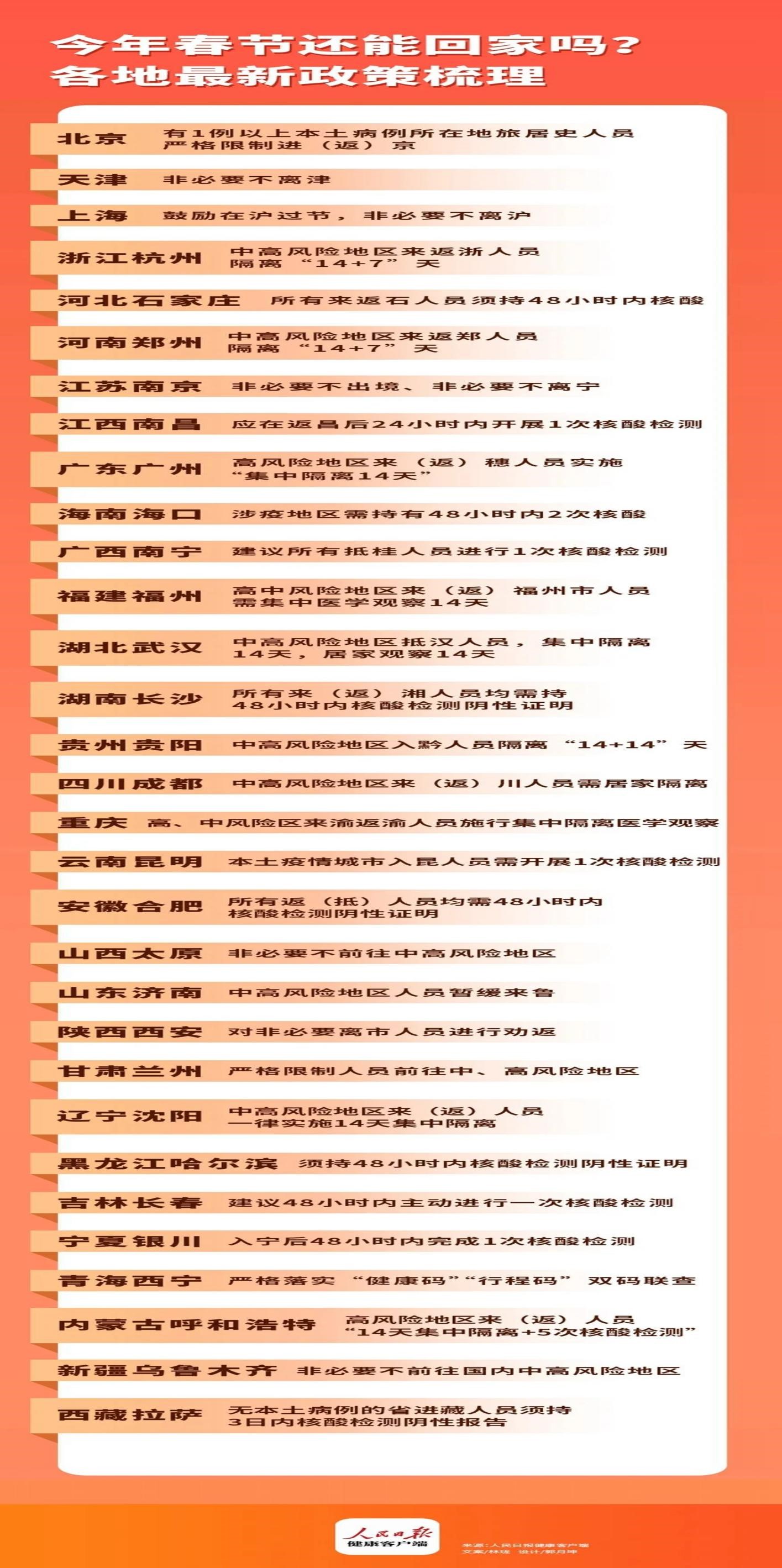 321